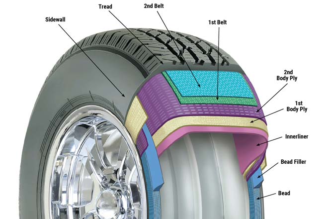 FOR TIRES APPLICATION