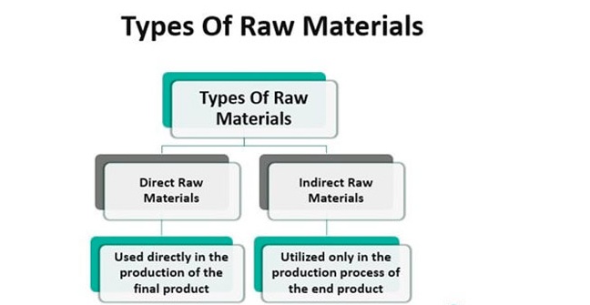 What Are the Advantages of Innovative Rubber Raw Material Products?