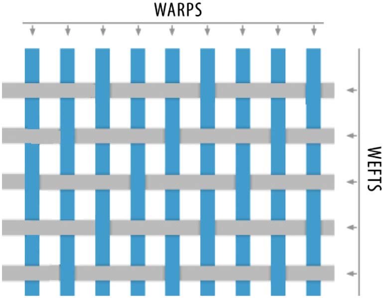 What Industrial Fabrics Are Made From?