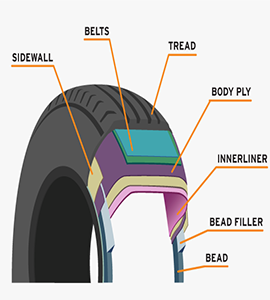 use of brominated butyl rubber