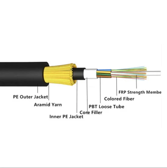 aramid yarn applications 2