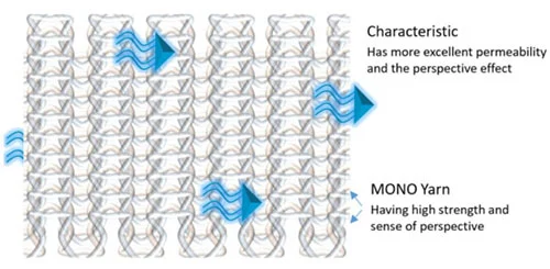 nylon monofilament yarn application 1