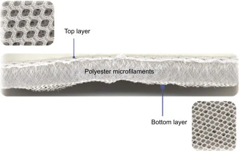 polyester monofilament yarn application 1