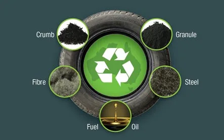 New Pirelli Logo Identifies Tires With at Least 50% Sustainable Materials