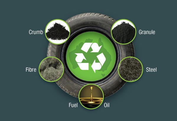New Pirelli Logo Identifies Tires With at Least 50% Sustainable Materials