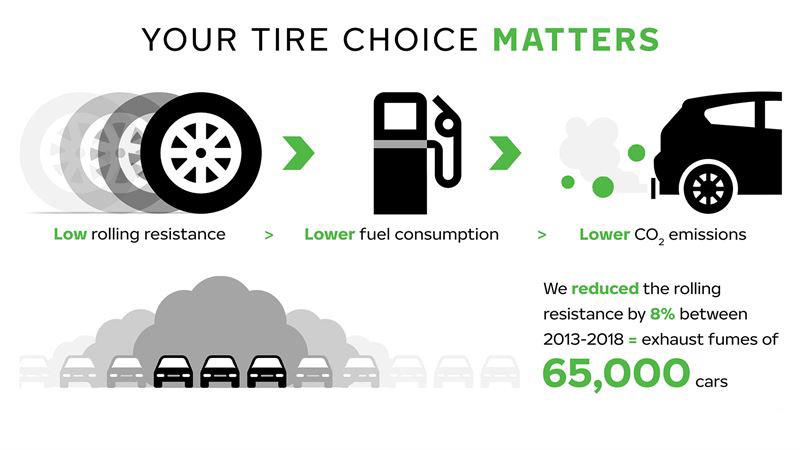NEWS_3-Nokian_claims_lowest_emissions_in_tyre_industry.png