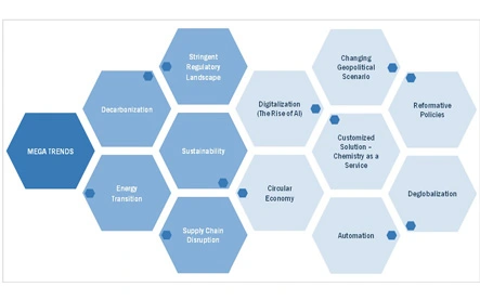 Global Chemical Industry Outlook 2024: New Opportunities worth USD 165 Billion by 2024 in Chemical Industry