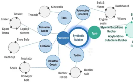 The evolution of rubber in automotive manufacturing