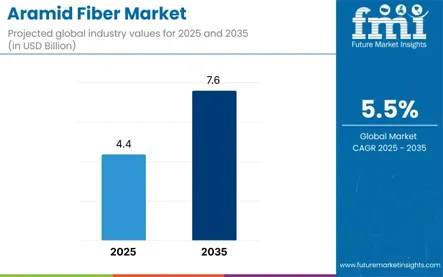 2025 Aramid Market Prices Show Structural Differentiation, High-End Segments Enter an Uptrend Cycle
