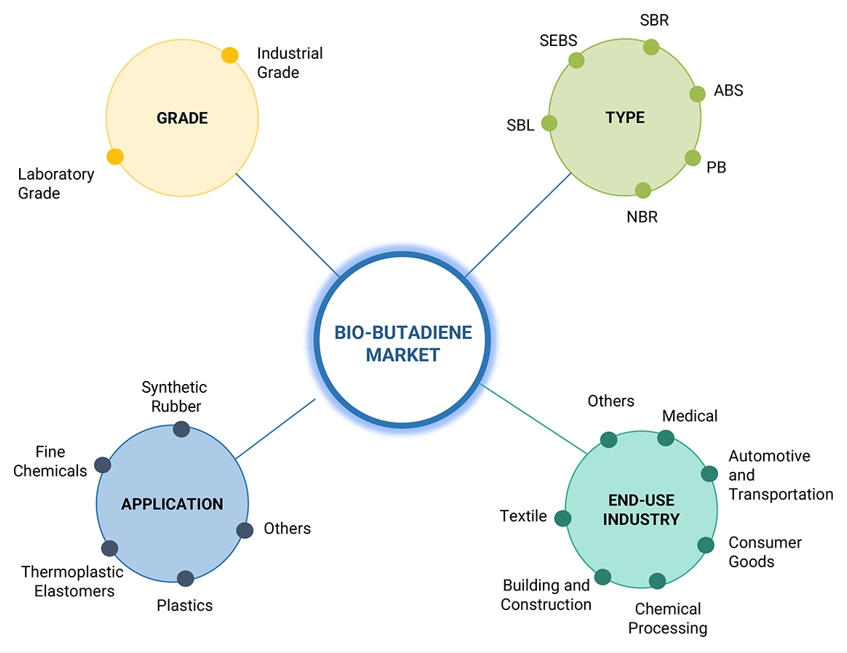 Michelin_advances_bio-based_butadiene_project_to_produce_synthetic_rubber.jpg Michelin_advances_bio-based_butadiene_project_to_produce_synthetic_rubber.jpg