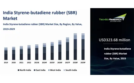 Styrene-butadiene butadiene rubber: Exploring demand in emerging markets—India has vast market demand