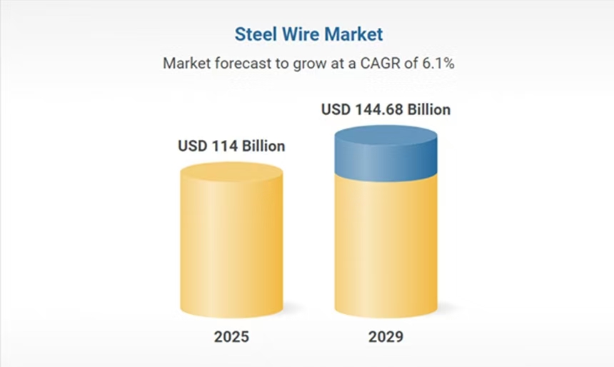 steel-wire-market-report-2025.jpg steel-wire-market-report-2025.jpg